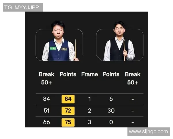 我国14胜3负！斯诺克最新消息：4人提早确定16强。附二轮签表